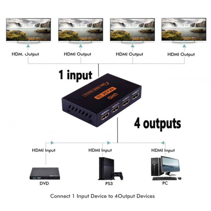 HDMI splitter 1 In 4 out 4K 3D splitter distribute converter