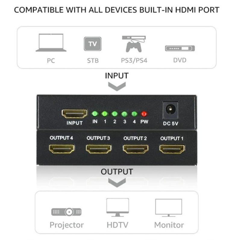 HDMI splitter 1 In 4 out 4K 3D splitter distribute converter