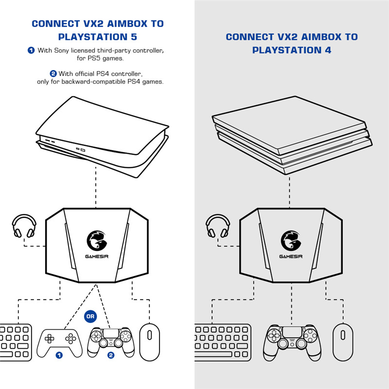 gamesir VX2 aimbox keyboard mouse controller adapter converter for xbox ps4