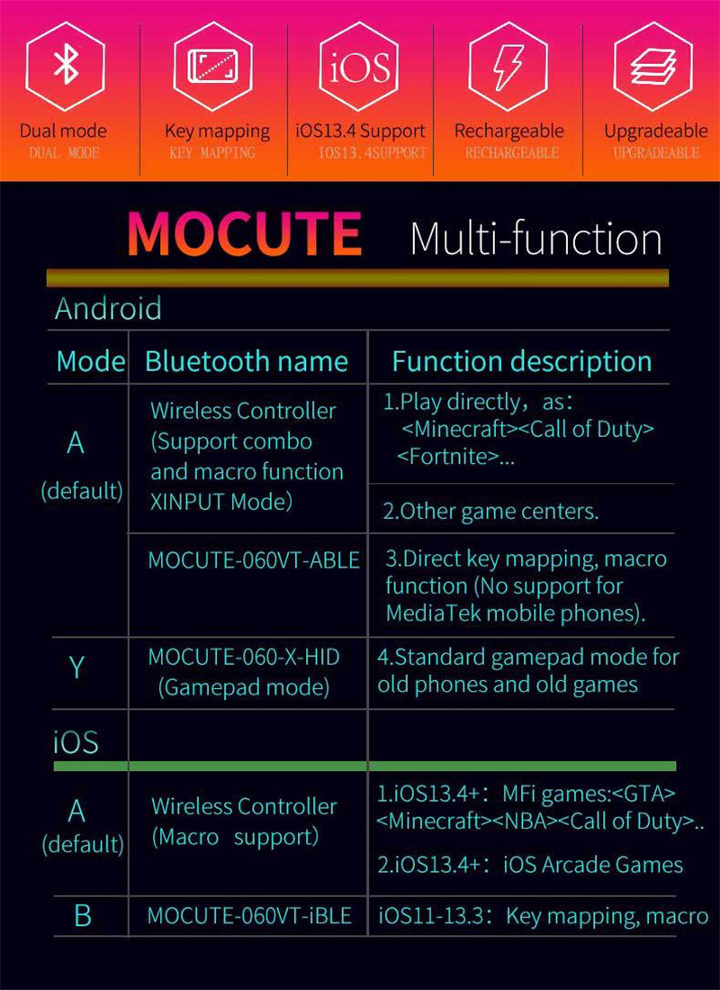 mocute 060 wireless gamepad mobile game pubg controller