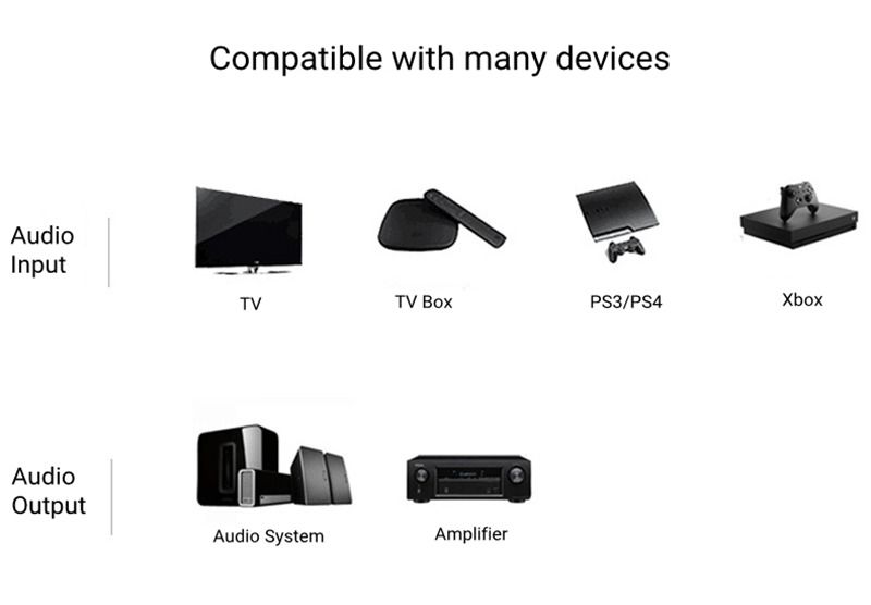 TOS link fiber optical audio cable S/PDI digital line