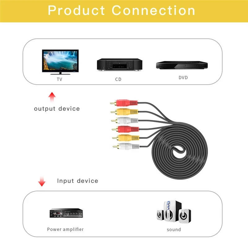 3 RCA male to 3 RCA male audio video cables