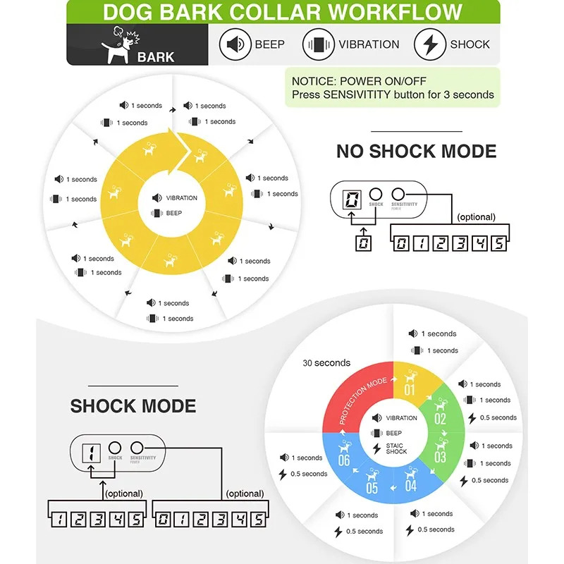 digital automatic stop barking dog collar