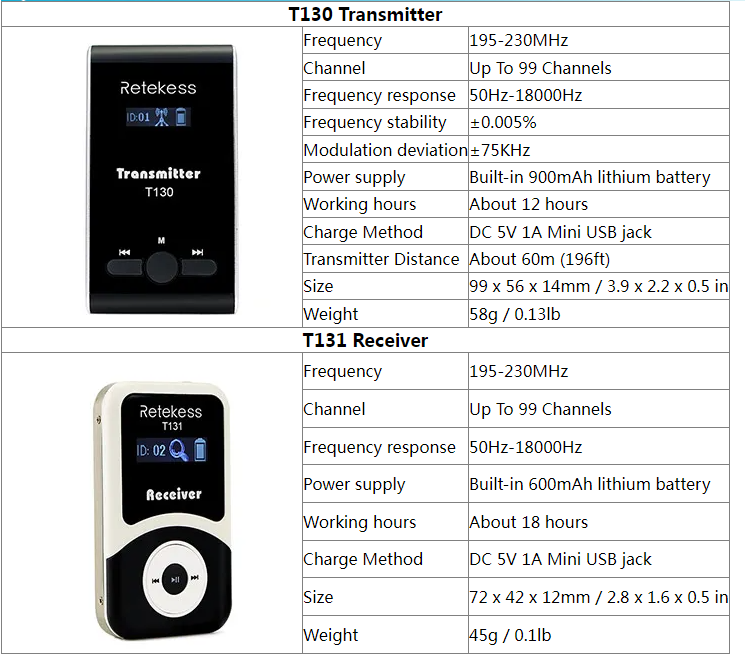 Retekess T130 wireless tour guide system transmitter receiver